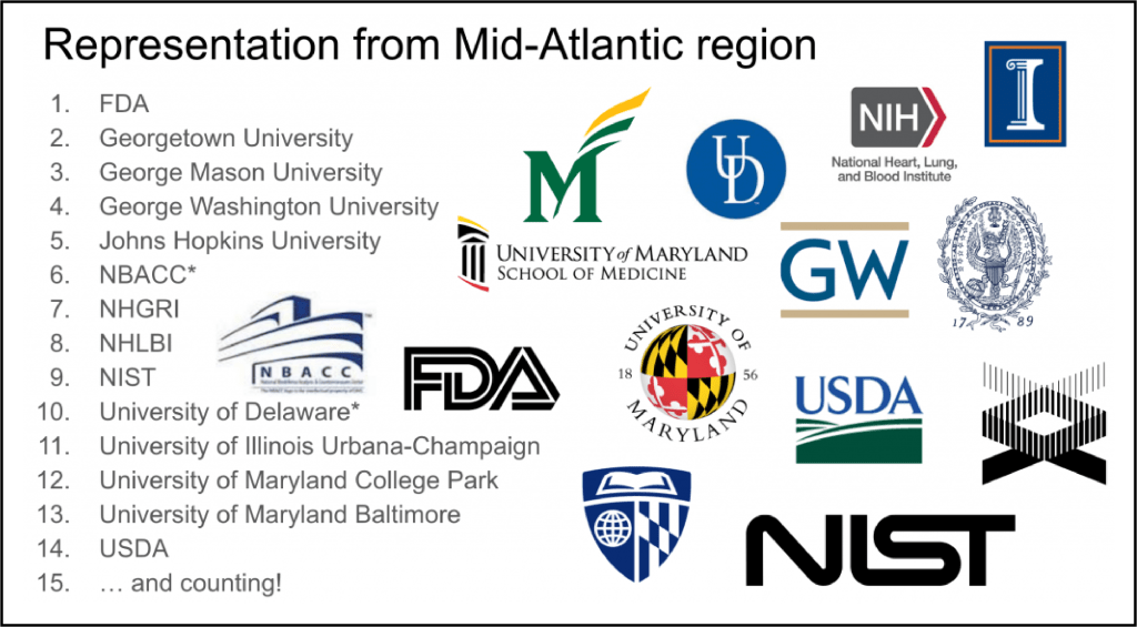logos of partners in M3 consortium